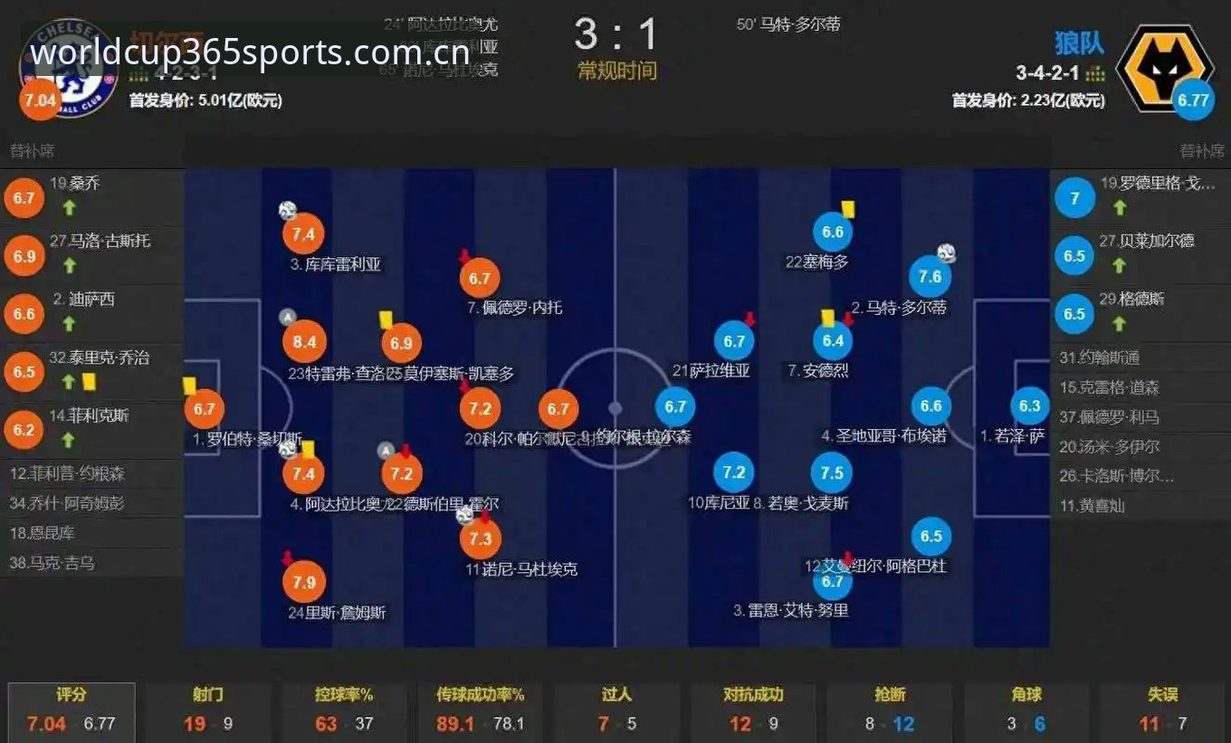 世界杯旧版兼容登录安卓版 世界杯365体育v5.2深度评测:旧版登录问题解决了,但真正狠的是赛事数据